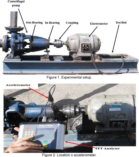 model testing of centrifugal pump|centrifugal pump vibration readings.